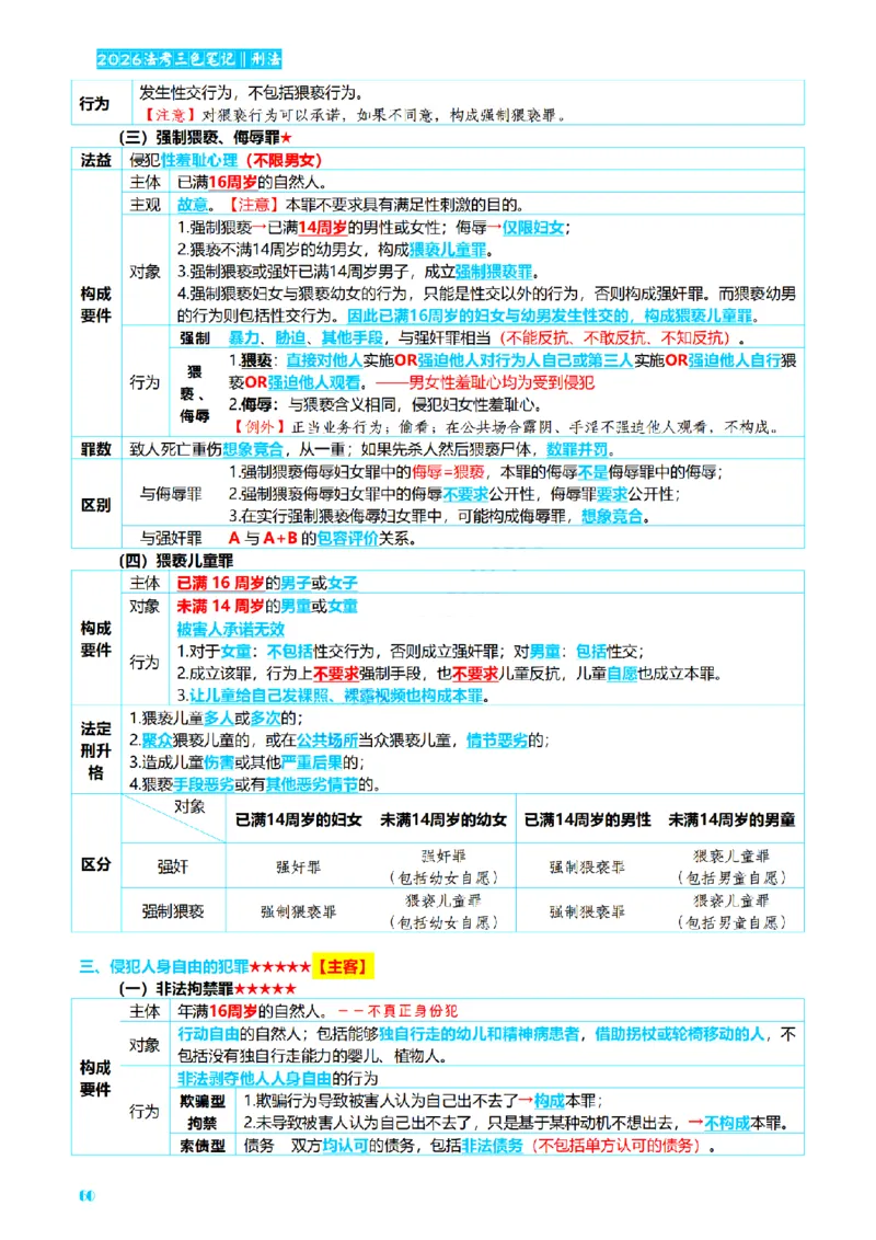 ⒈2026详细版三色笔记-刑法-137页_26法考-三色笔记-最新版
