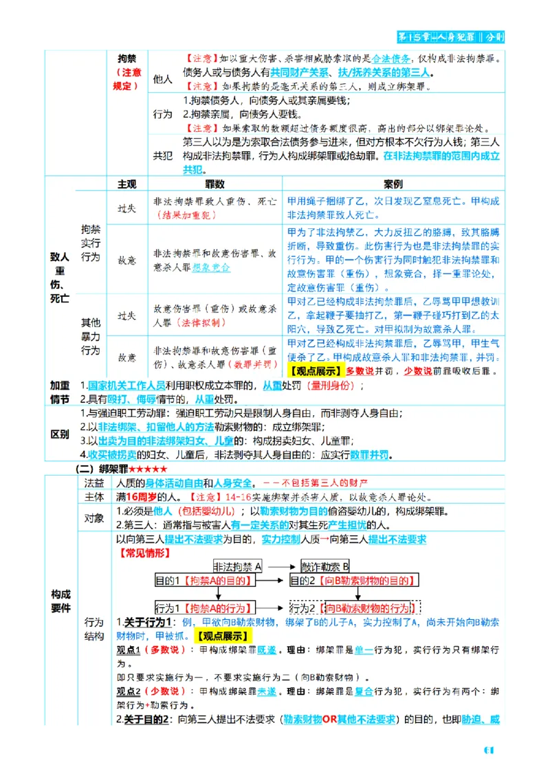 ⒈2026详细版三色笔记-刑法-137页_26法考-三色笔记-最新版