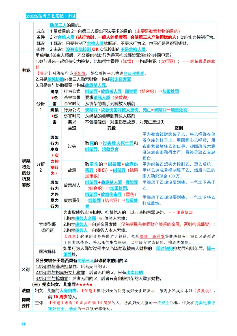 ⒈2026详细版三色笔记-刑法-137页_26法考-三色笔记-最新版