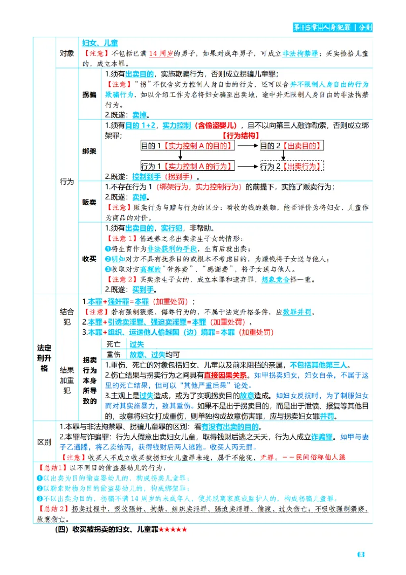 ⒈2026详细版三色笔记-刑法-137页_26法考-三色笔记-最新版
