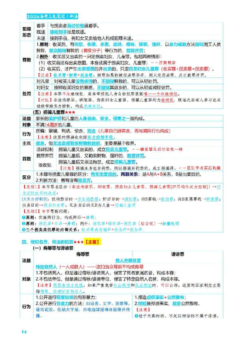 ⒈2026详细版三色笔记-刑法-137页_26法考-三色笔记-最新版