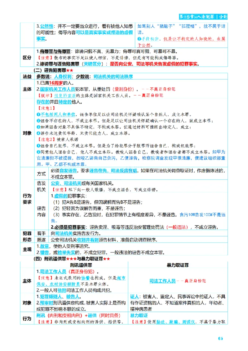 ⒈2026详细版三色笔记-刑法-137页_26法考-三色笔记-最新版