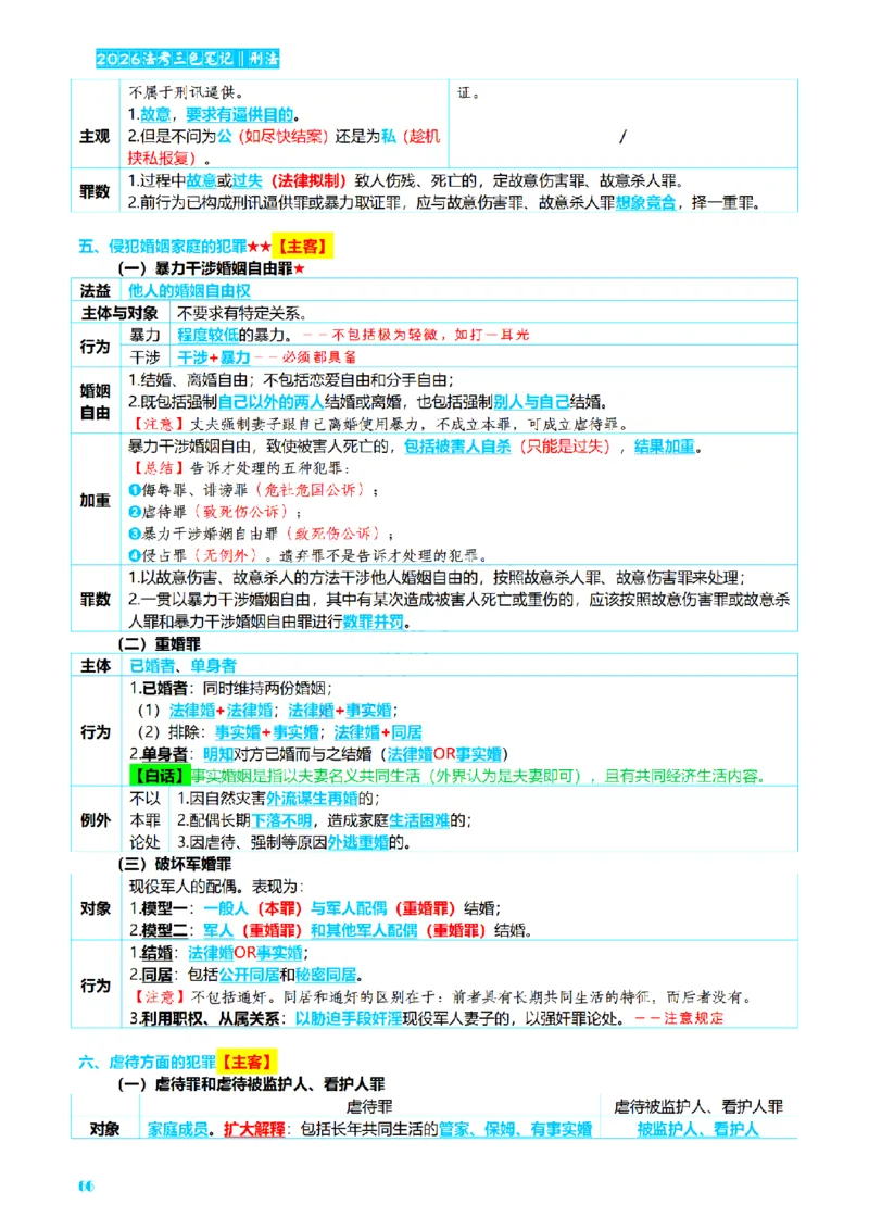⒈2026详细版三色笔记-刑法-137页_26法考-三色笔记-最新版