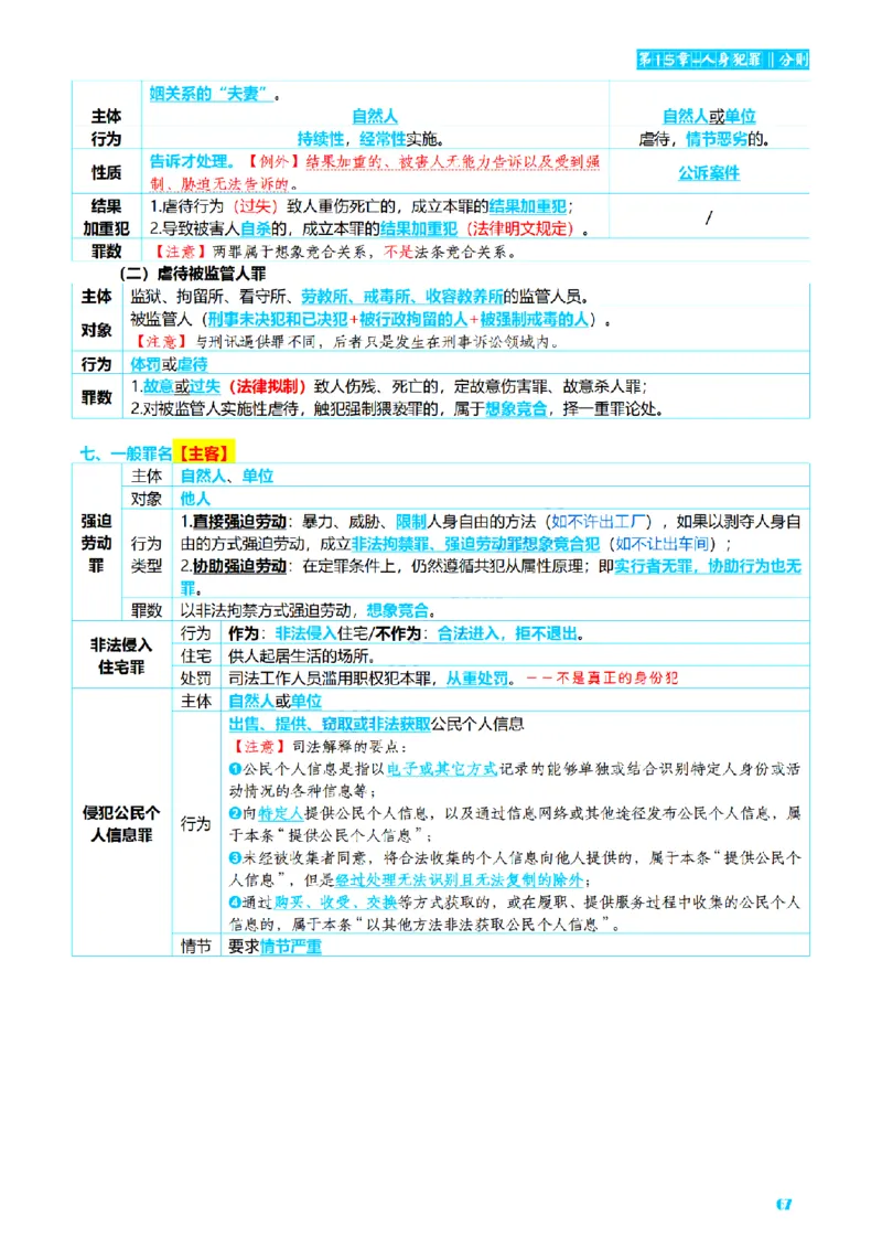 ⒈2026详细版三色笔记-刑法-137页_26法考-三色笔记-最新版