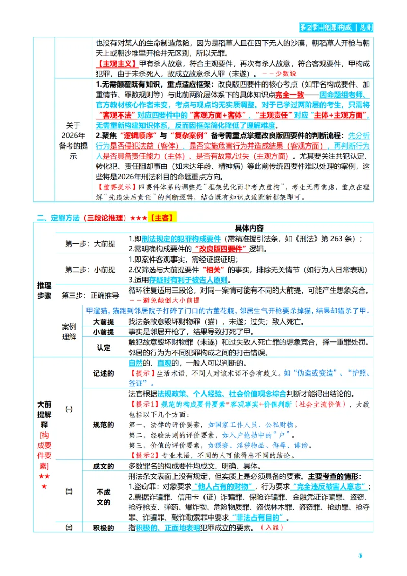 ⒈2026详细版三色笔记-刑法-137页_26法考-三色笔记-最新版