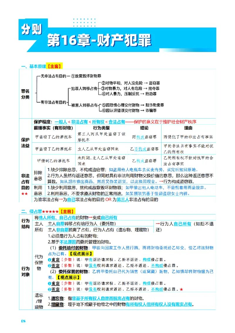 ⒈2026详细版三色笔记-刑法-137页_26法考-三色笔记-最新版