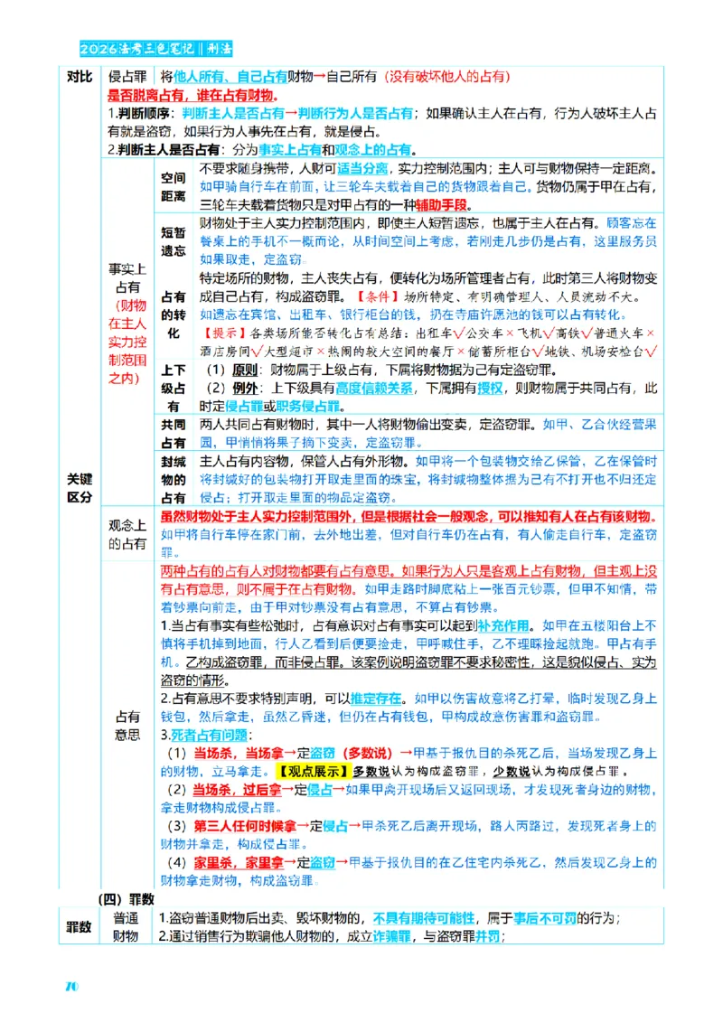⒈2026详细版三色笔记-刑法-137页_26法考-三色笔记-最新版