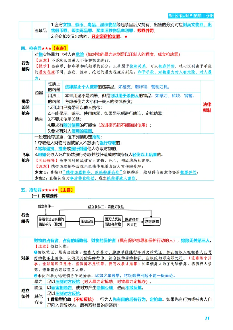 ⒈2026详细版三色笔记-刑法-137页_26法考-三色笔记-最新版
