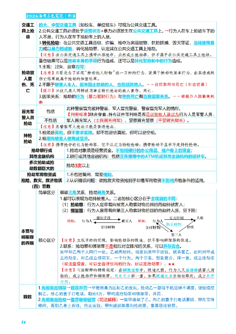 ⒈2026详细版三色笔记-刑法-137页_26法考-三色笔记-最新版