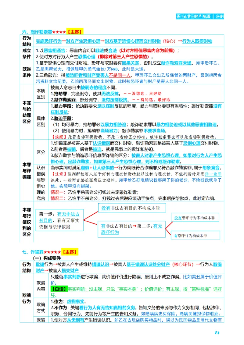 ⒈2026详细版三色笔记-刑法-137页_26法考-三色笔记-最新版