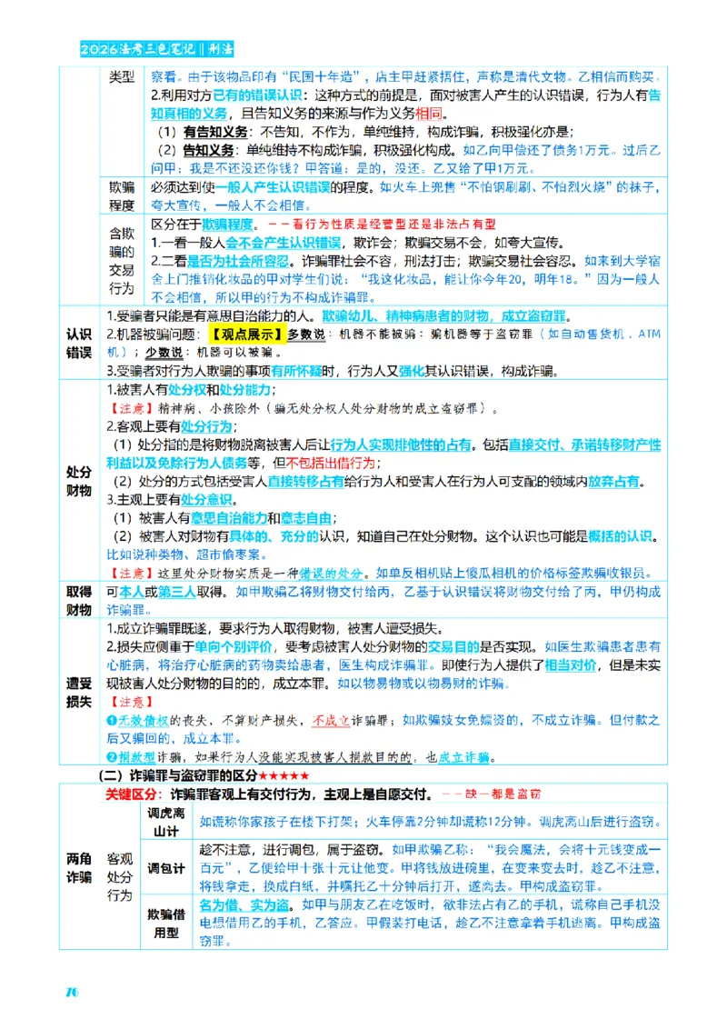 ⒈2026详细版三色笔记-刑法-137页_26法考-三色笔记-最新版