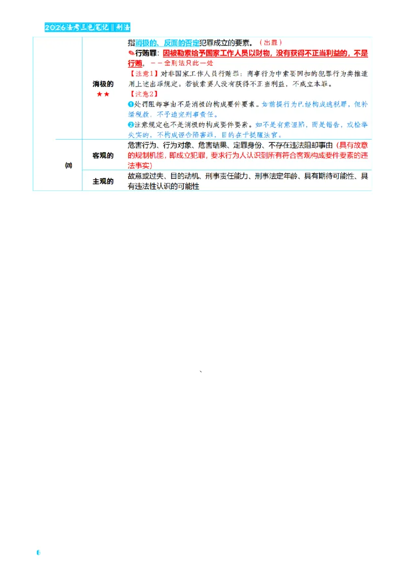 ⒈2026详细版三色笔记-刑法-137页_26法考-三色笔记-最新版