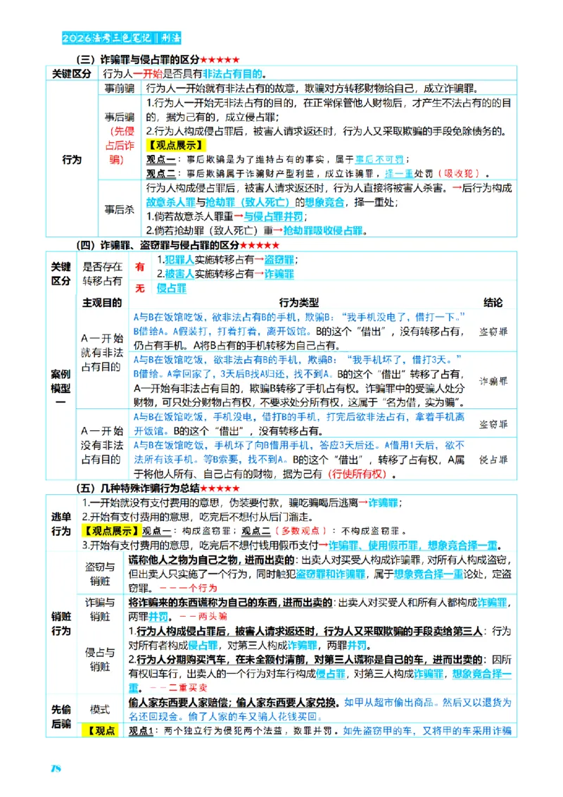 ⒈2026详细版三色笔记-刑法-137页_26法考-三色笔记-最新版