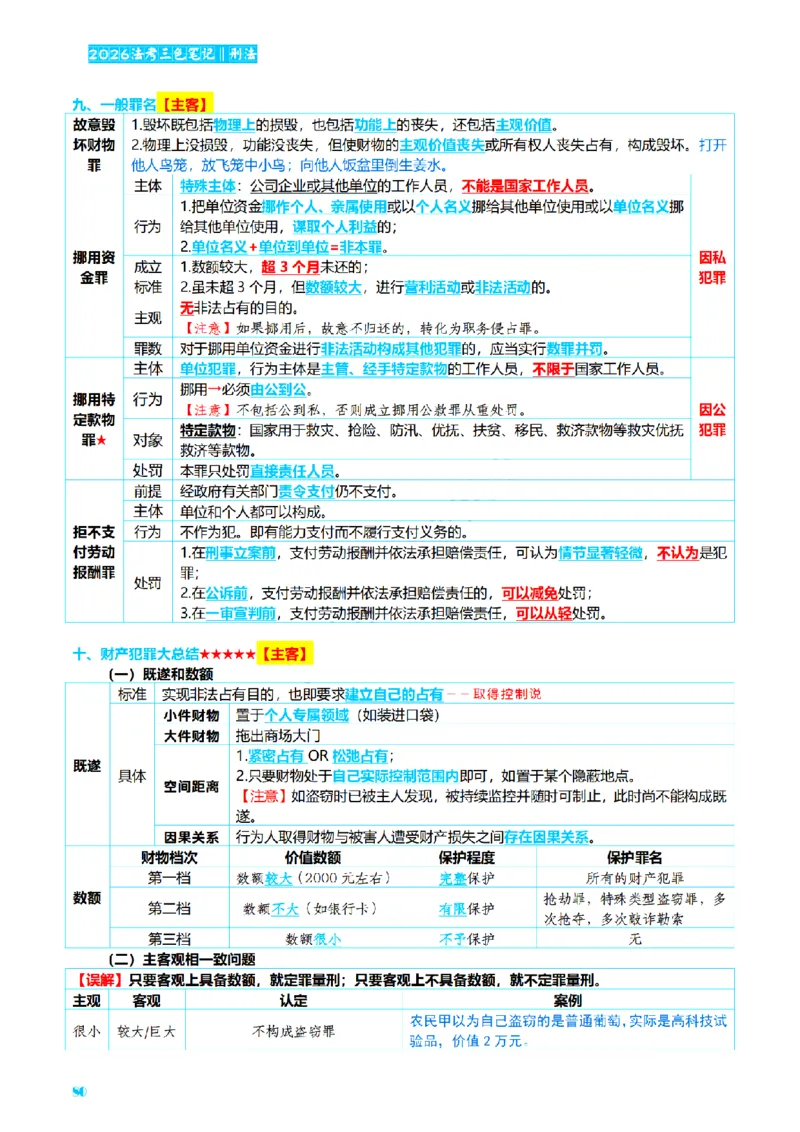 ⒈2026详细版三色笔记-刑法-137页_26法考-三色笔记-最新版