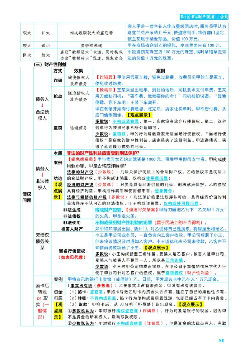 ⒈2026详细版三色笔记-刑法-137页_26法考-三色笔记-最新版