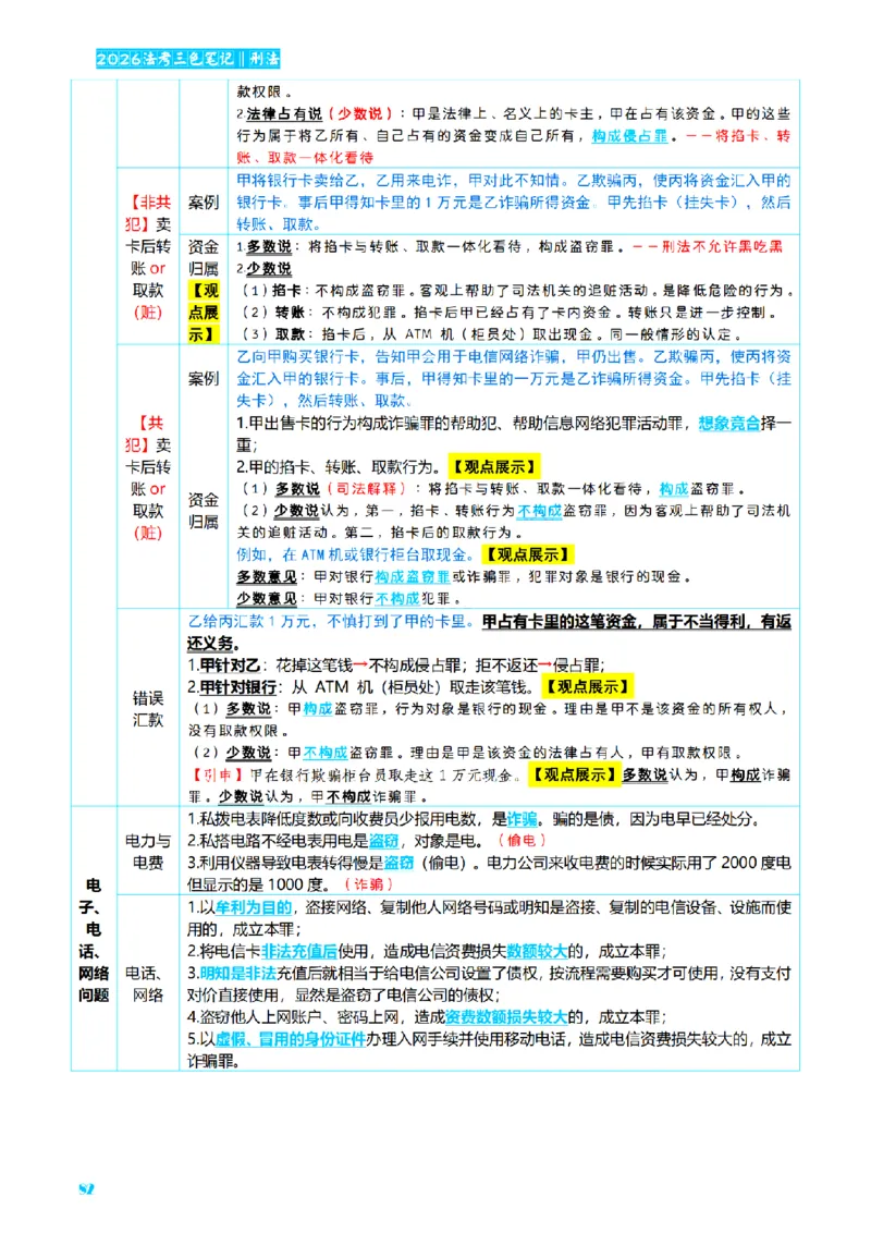 ⒈2026详细版三色笔记-刑法-137页_26法考-三色笔记-最新版