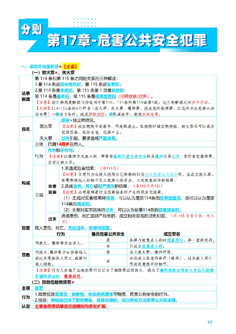 ⒈2026详细版三色笔记-刑法-137页_26法考-三色笔记-最新版