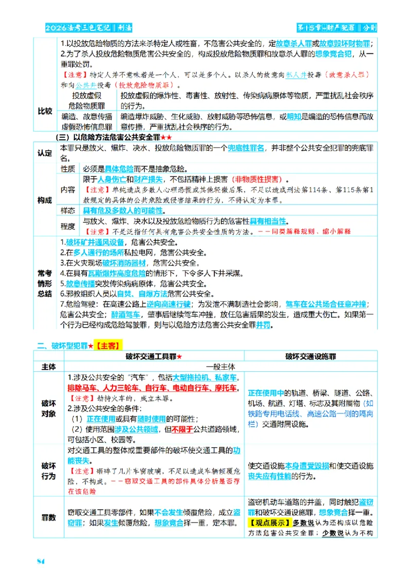 ⒈2026详细版三色笔记-刑法-137页_26法考-三色笔记-最新版