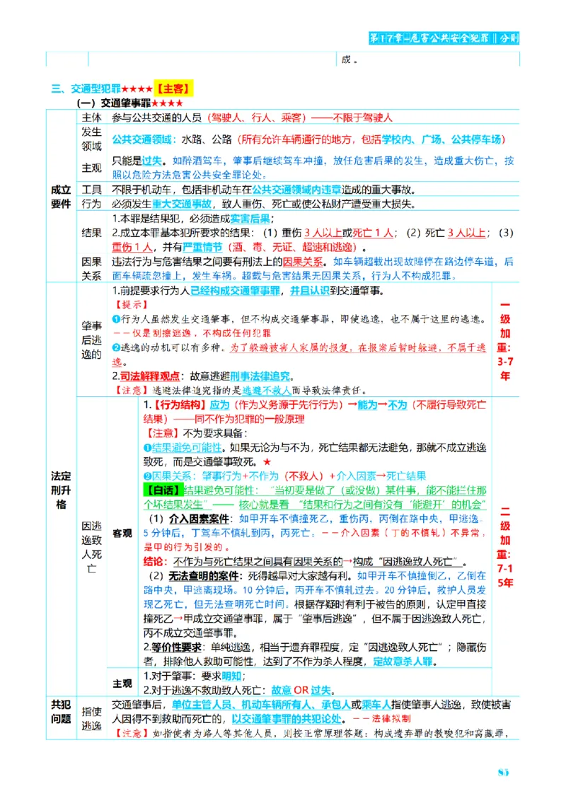 ⒈2026详细版三色笔记-刑法-137页_26法考-三色笔记-最新版