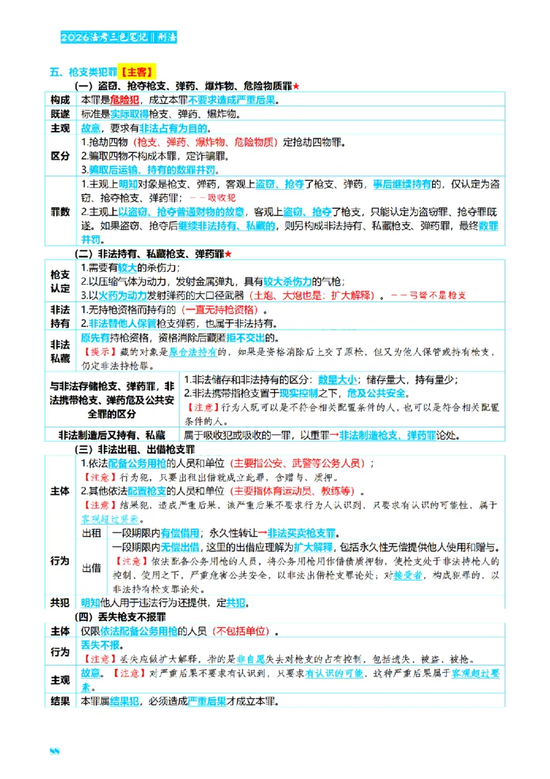 ⒈2026详细版三色笔记-刑法-137页_26法考-三色笔记-最新版