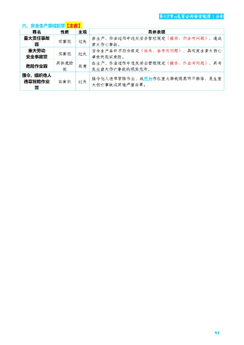 ⒈2026详细版三色笔记-刑法-137页_26法考-三色笔记-最新版