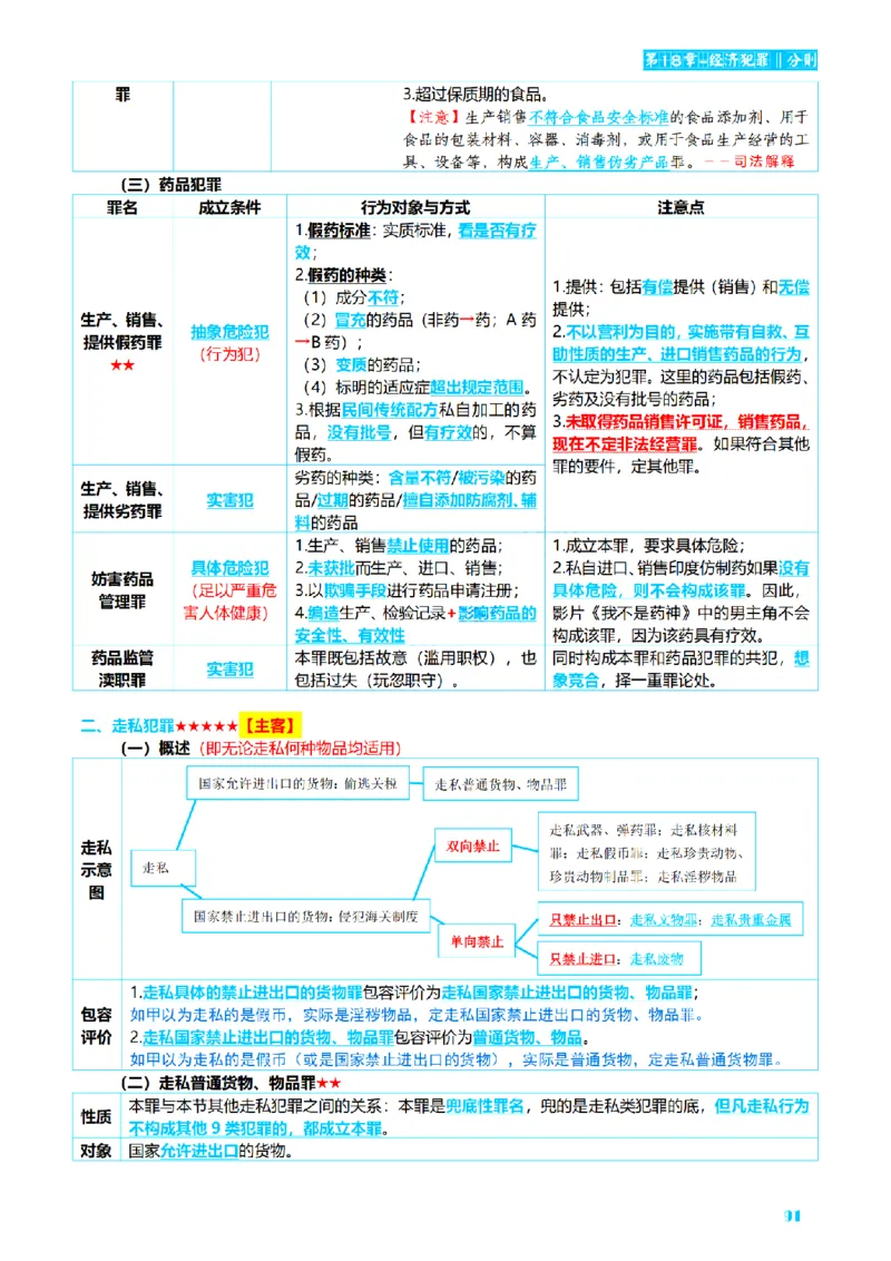 ⒈2026详细版三色笔记-刑法-137页_26法考-三色笔记-最新版