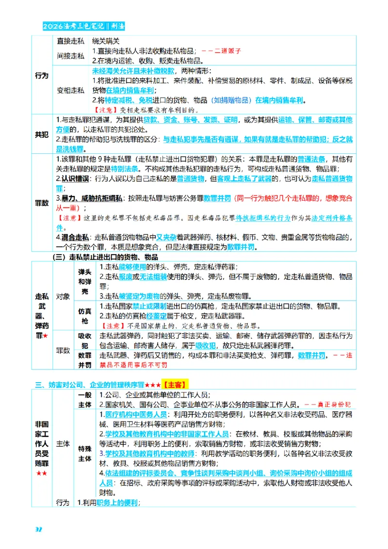 ⒈2026详细版三色笔记-刑法-137页_26法考-三色笔记-最新版