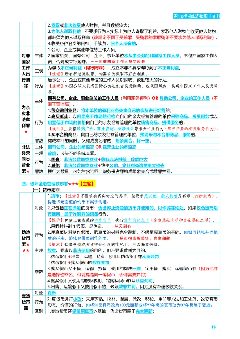 ⒈2026详细版三色笔记-刑法-137页_26法考-三色笔记-最新版