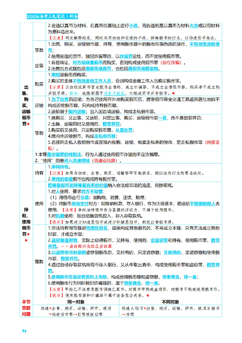 ⒈2026详细版三色笔记-刑法-137页_26法考-三色笔记-最新版