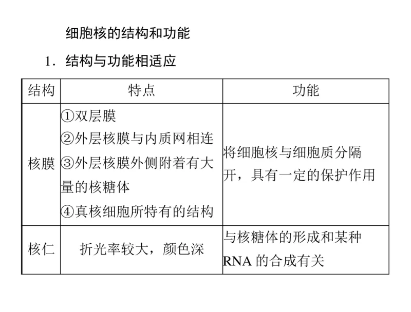 考点精讲3细胞的结构和功能及物质运输（教案）_新高考复习资料_2022年新高考复习资料_2022届一轮复习讲练结合7.13更新_系列二_考点精讲3细胞的结构和功能及物质运输