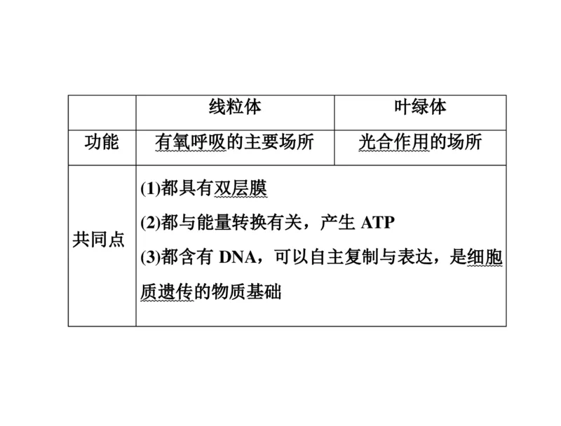 考点精讲3细胞的结构和功能及物质运输（教案）_新高考复习资料_2022年新高考复习资料_2022届一轮复习讲练结合7.13更新_系列二_考点精讲3细胞的结构和功能及物质运输