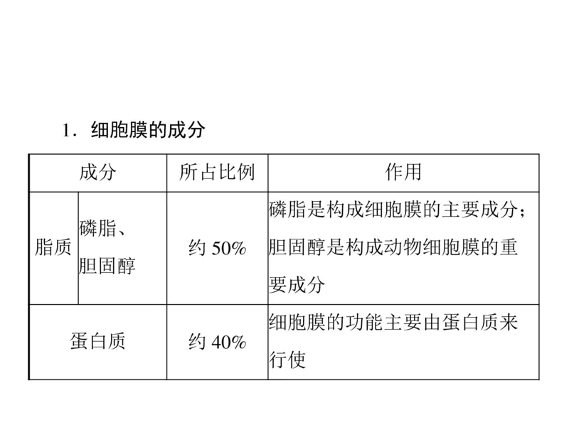 考点精讲3细胞的结构和功能及物质运输（教案）_新高考复习资料_2022年新高考复习资料_2022届一轮复习讲练结合7.13更新_系列二_考点精讲3细胞的结构和功能及物质运输
