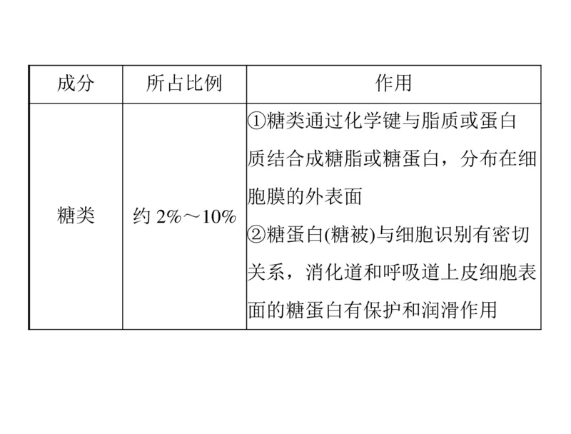 考点精讲3细胞的结构和功能及物质运输（教案）_新高考复习资料_2022年新高考复习资料_2022届一轮复习讲练结合7.13更新_系列二_考点精讲3细胞的结构和功能及物质运输