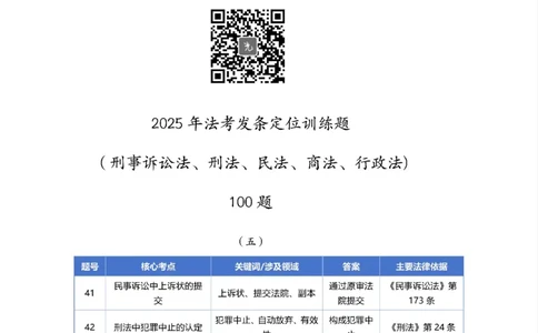 最强备考2025年法考发条定位训练题（刑事诉讼法、刑法、民法、商法、行政法)100题(5)_法考真题相关_主观题重要学习资料（精华整理）_2025年法考发条定位训练题最强备考