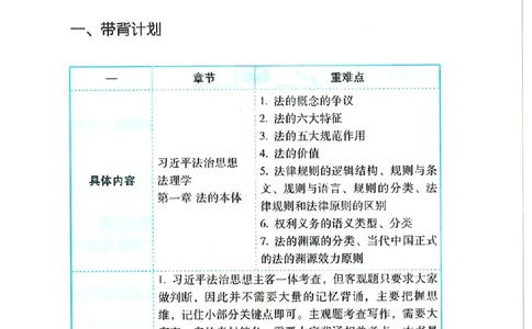 理论默写本_26法考默写本