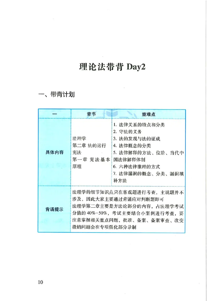 理论默写本_26法考默写本