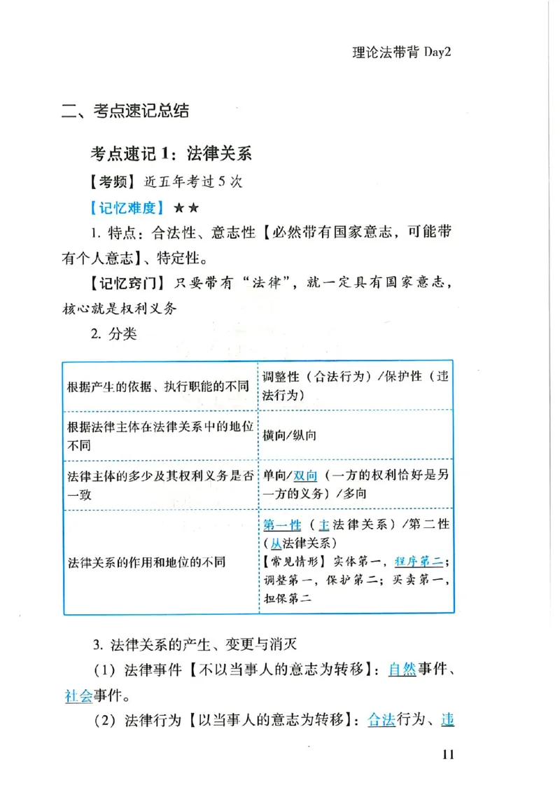 理论默写本_26法考默写本