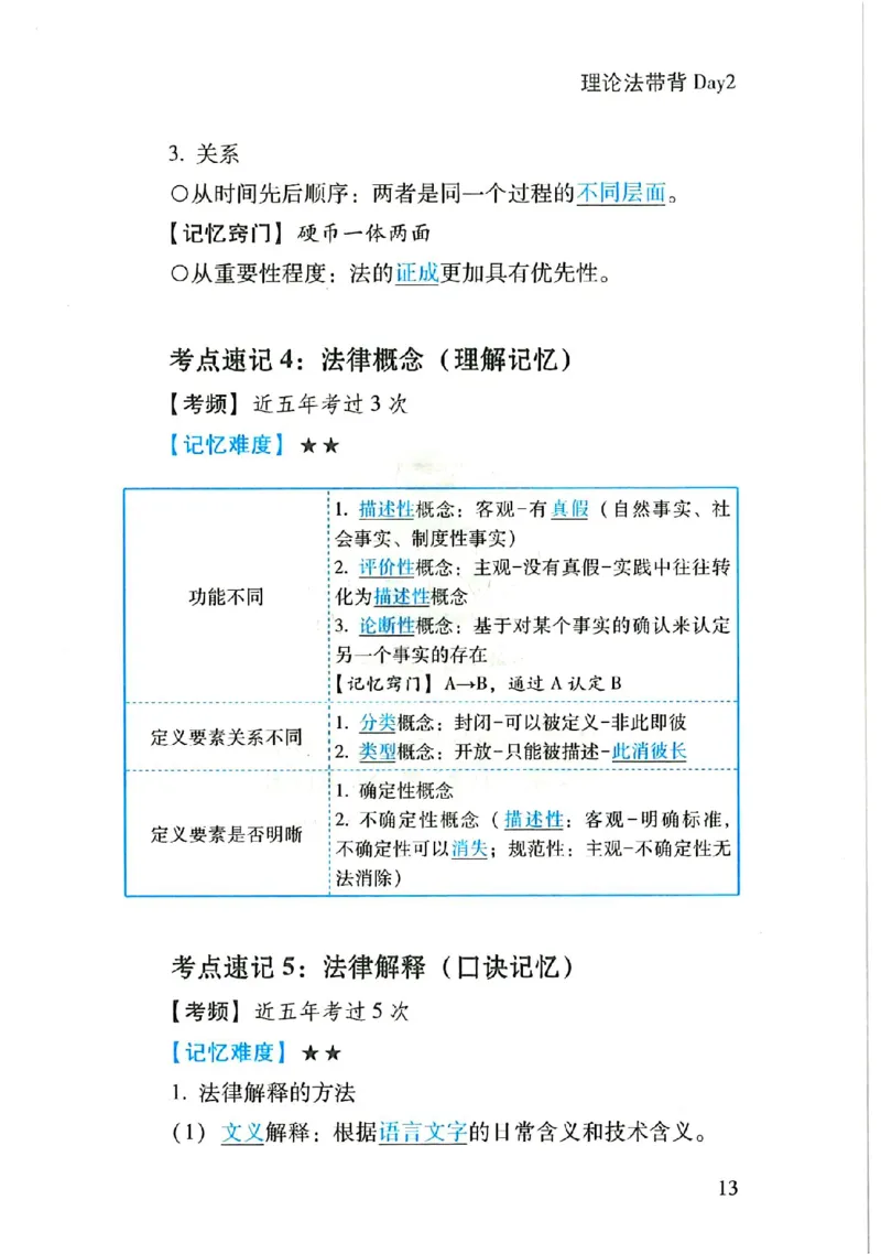 理论默写本_26法考默写本