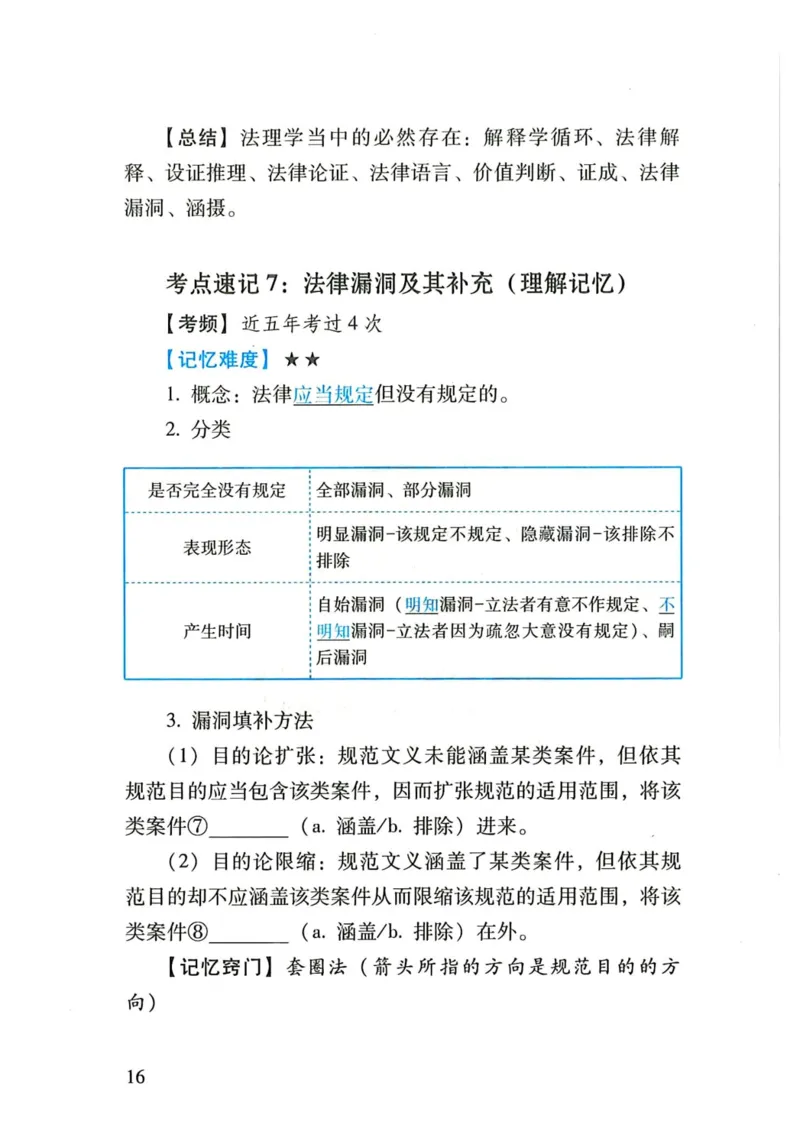 理论默写本_26法考默写本