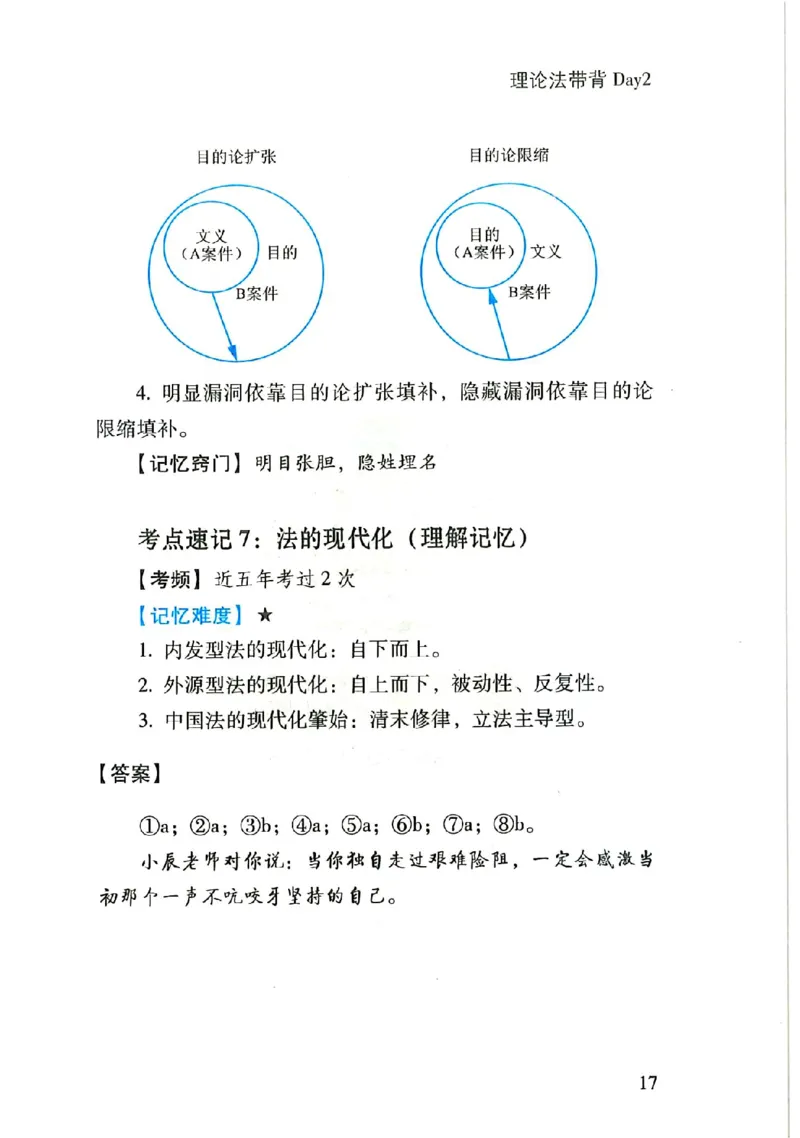 理论默写本_26法考默写本