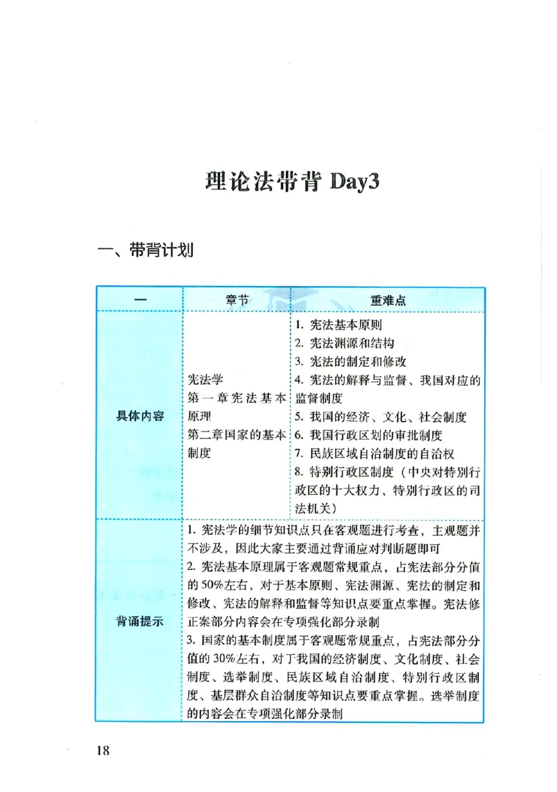 理论默写本_26法考默写本