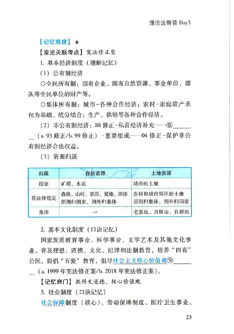 理论默写本_26法考默写本