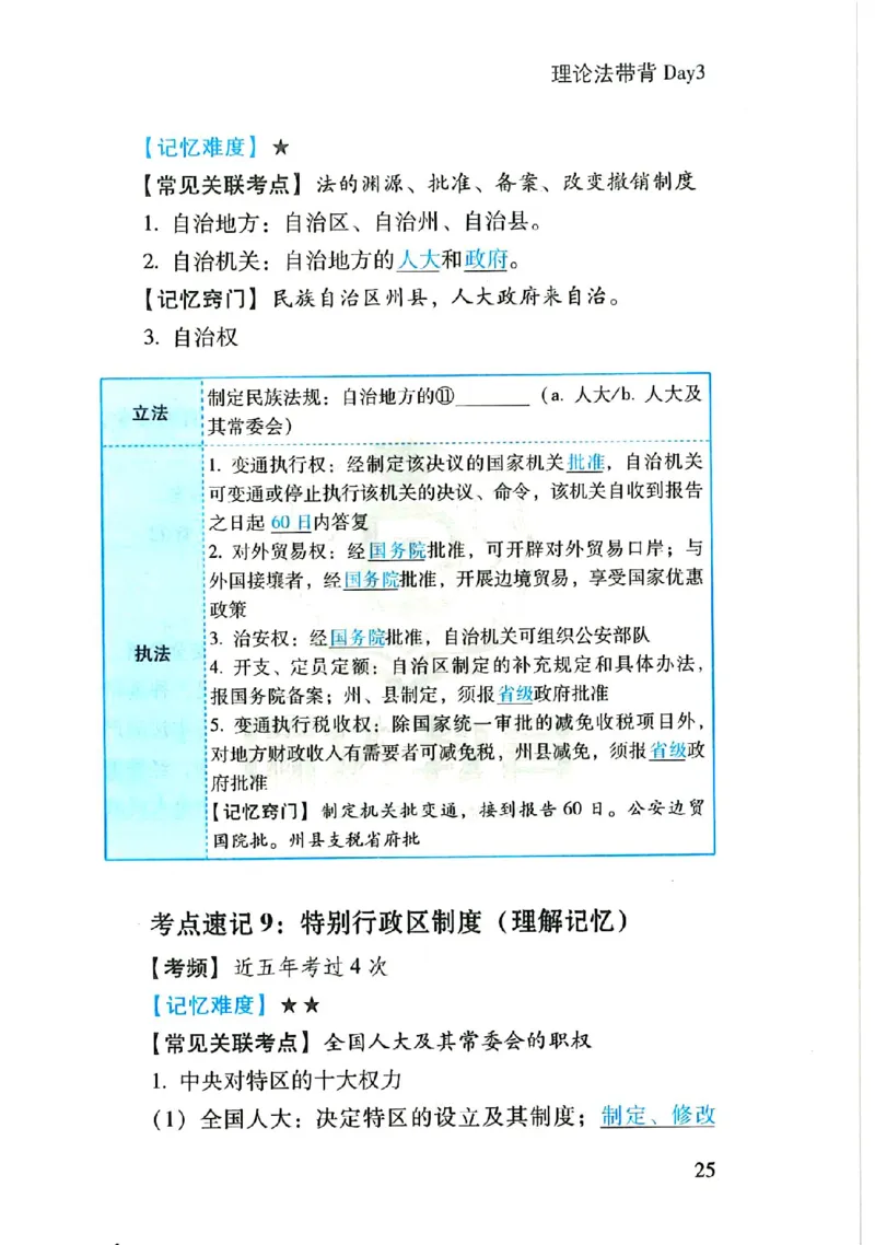 理论默写本_26法考默写本