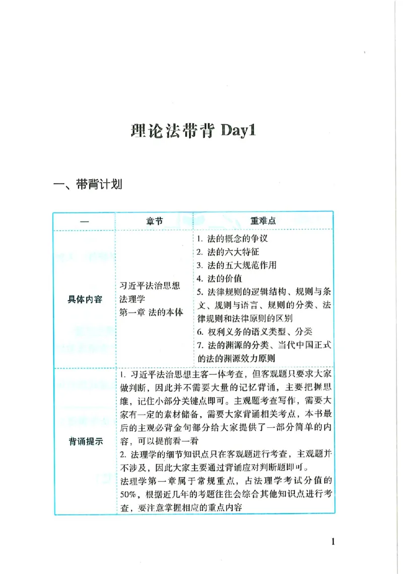 理论默写本_26法考默写本