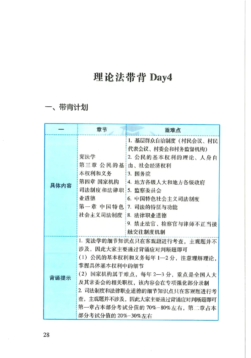 理论默写本_26法考默写本