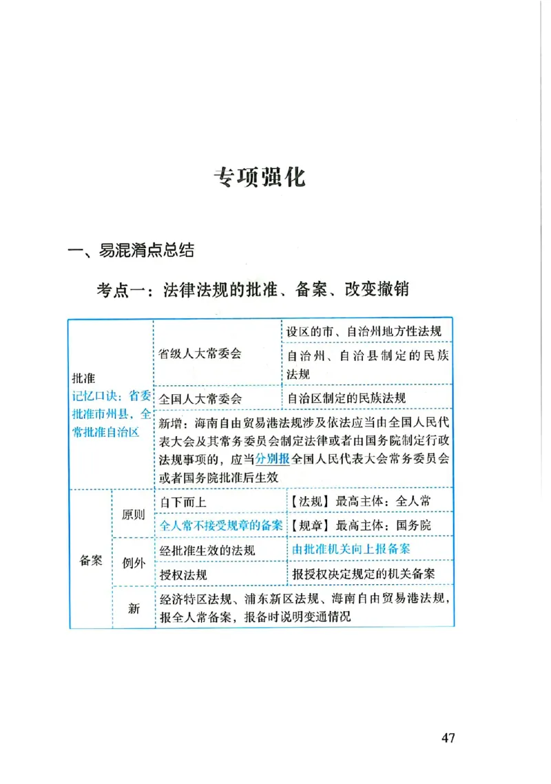 理论默写本_26法考默写本