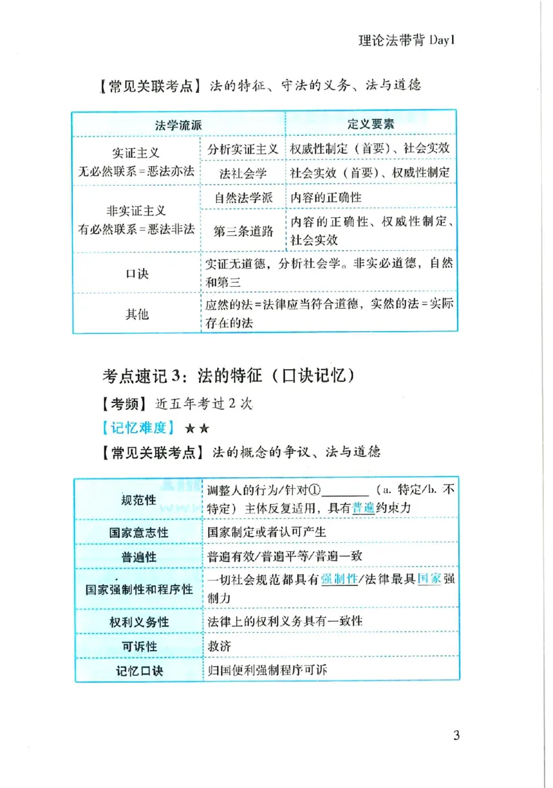 理论默写本_26法考默写本