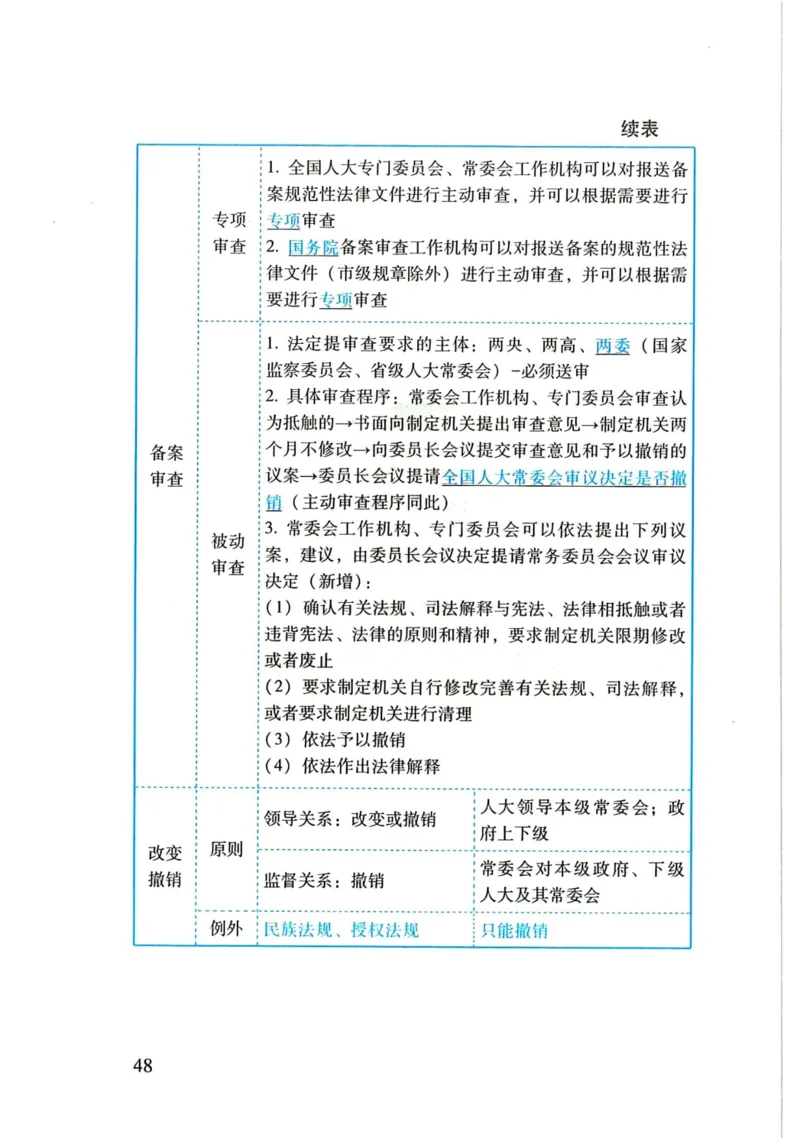 理论默写本_26法考默写本
