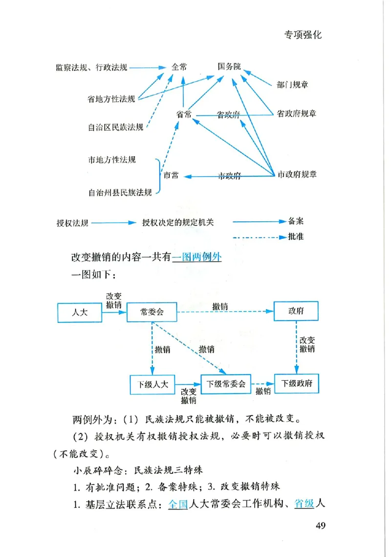 理论默写本_26法考默写本
