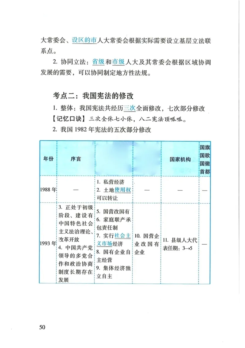 理论默写本_26法考默写本